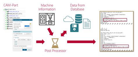 What Are Post Processors