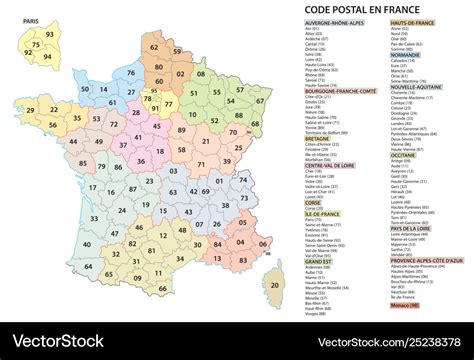 what are postal codes in france