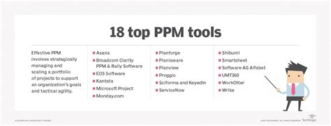 What Are Ppm Tools