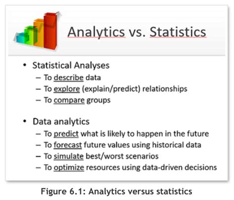 what are predictive analytics quizlet