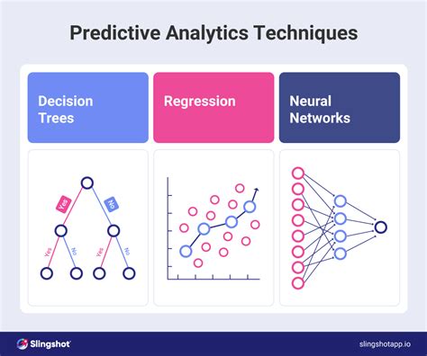 what are predictive analytics techniques