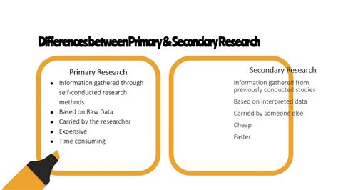 what are primary and secondary objectives in research