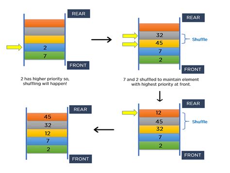 what are priority queues in data structure