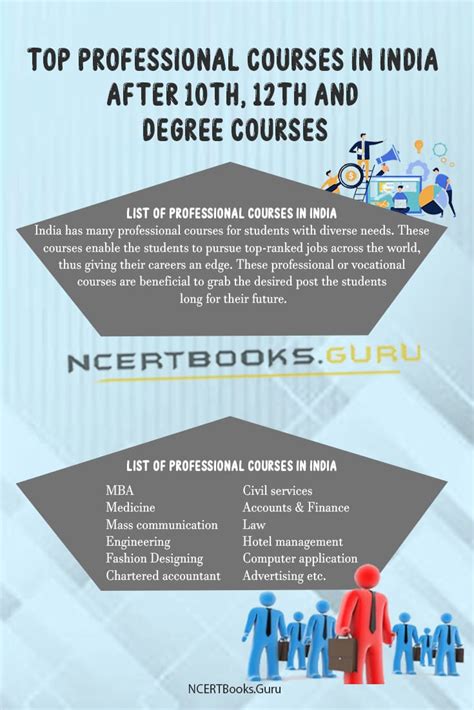 what are professional courses in india
