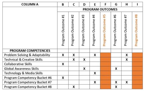what are program outcomes and examples