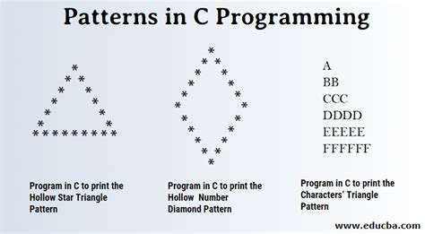what are programming patterns