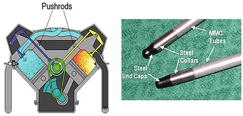What Are Pushrods Made Of
