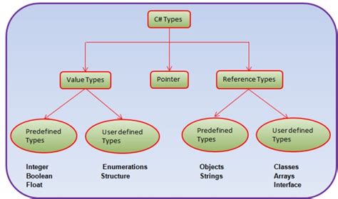 what are reference data types in c#