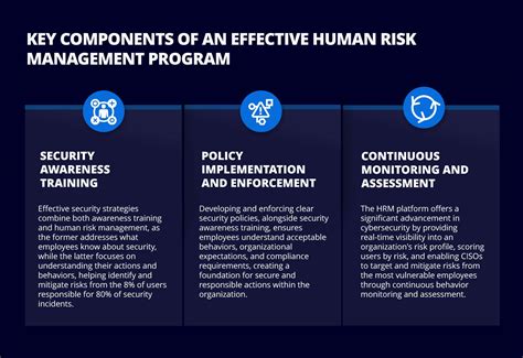 What Are Risk Management Programs