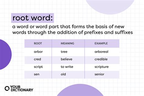 what are root words and examples