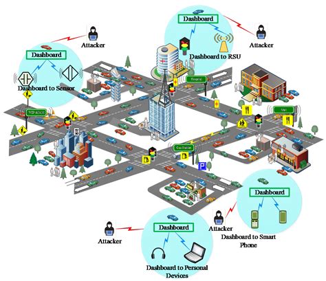 What Are Sensors In Cyber Security