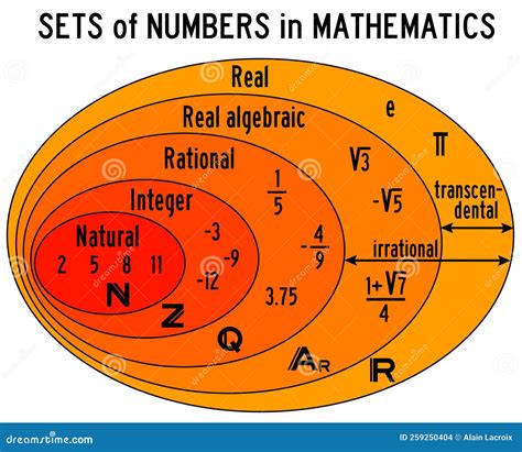 What Are Sets Of Numbers