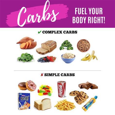 What Are Simple Carbs Examples