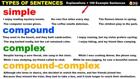 what are simple complex and compound words with examples