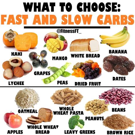 what are slow foods examples