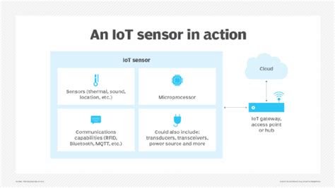 what are smart sensors explain with example