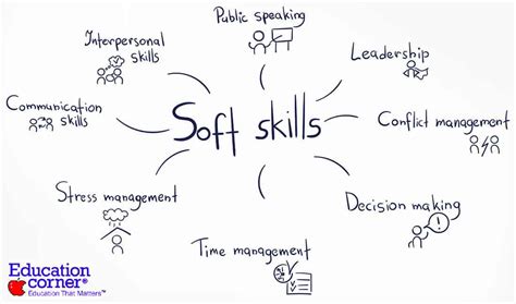 what are soft skills for kids