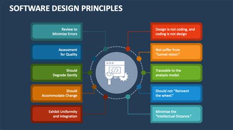 what are software design principles