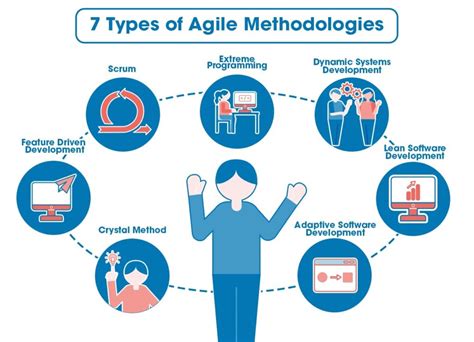 what are some agile project management methodologies