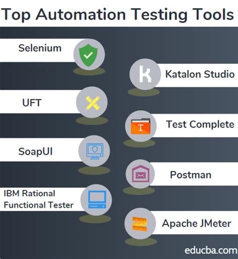 What Are Some Automation Tools