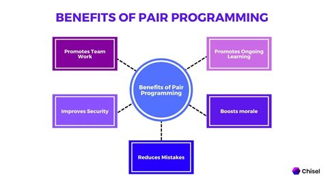 what are some benefits of pair-programming