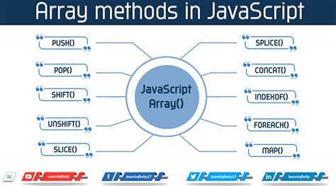 what are some common array methods in javascript