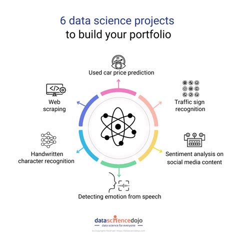 what are some data science projects