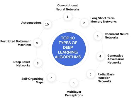 what are some deep learning algorithms