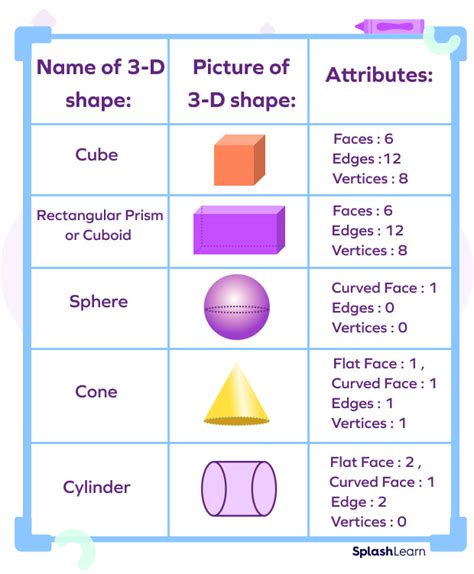 what are some examples of 3 dimensional objects