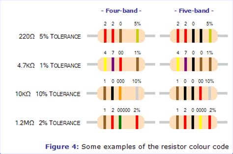 What Are Some Examples Of A Resistor