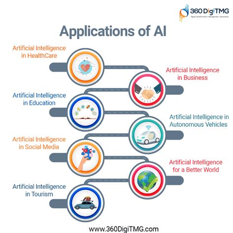  62 Most What Are Some Examples Of Ai Applications Popular Now