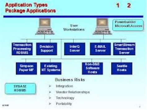  62 Essential What Are Some Examples Of Application Package Tips And Trick