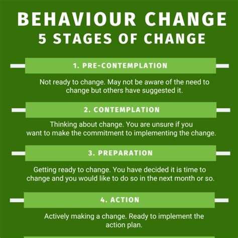 what are some examples of behavior changes