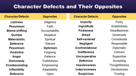 what are some examples of character defects