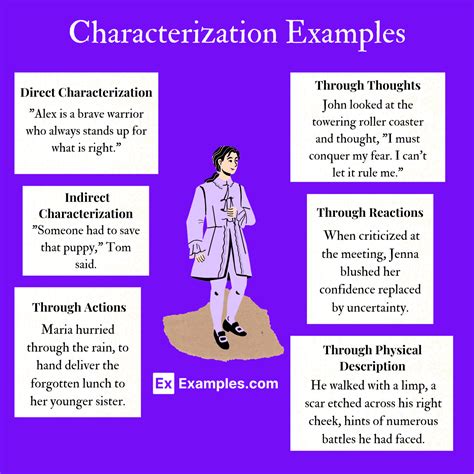 what are some examples of characterization