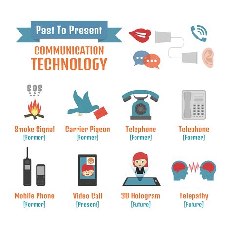 What Are Some Examples Of Communication Technology