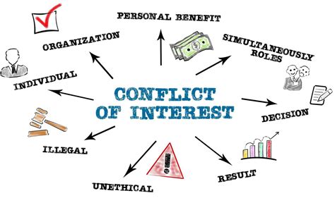 what are some examples of conflict of interest in the workplace