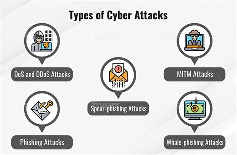 what are some examples of cyber attacks