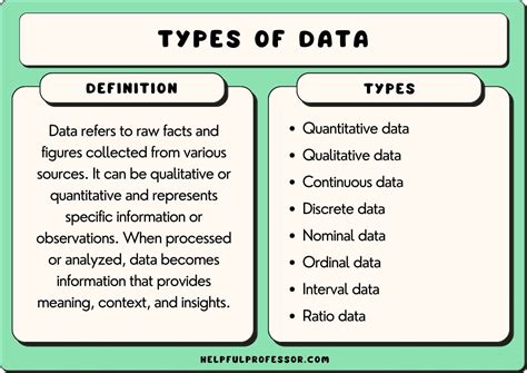 what are some examples of data types