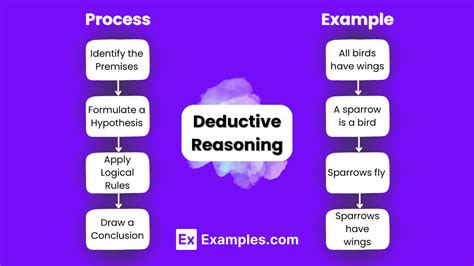 what are some examples of deductive reasoning