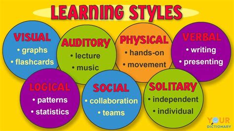 what are some examples of different learning styles