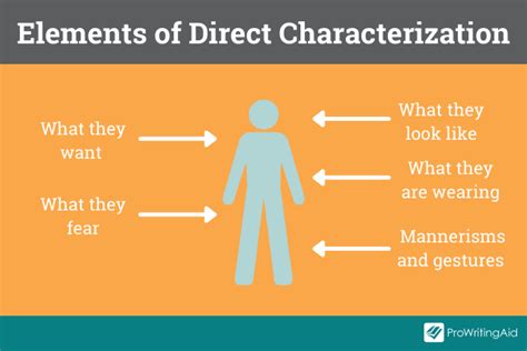 what are some examples of direct characterization