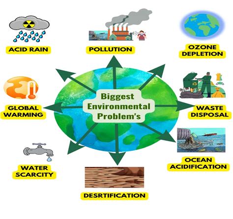 what are some examples of environmental problems if we don't recycle