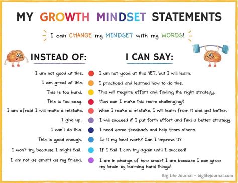 what are some examples of growth mindset statements