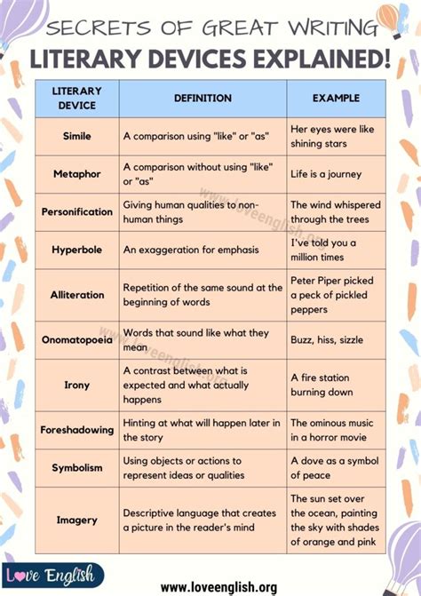 what are some examples of language devices