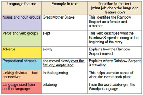 what are some examples of language features