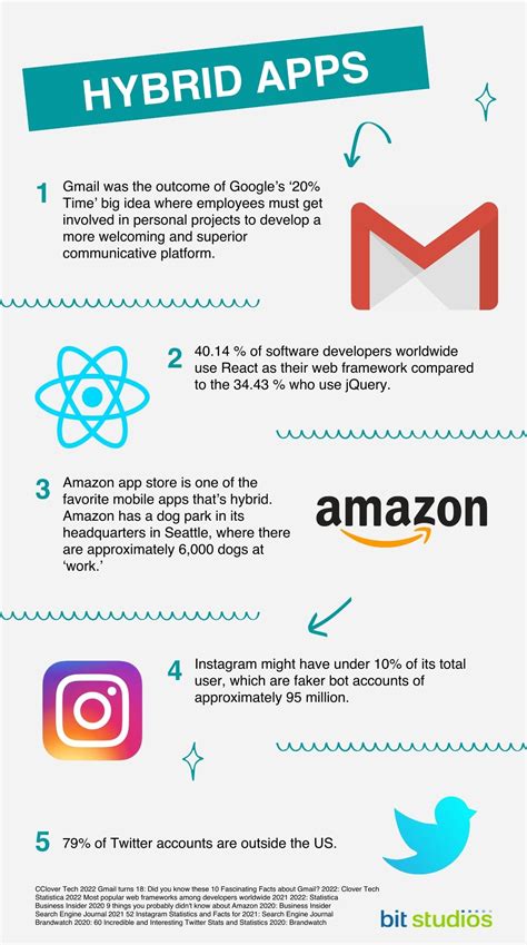  62 Essential What Are Some Examples Of Mobile Apps Recomended Post