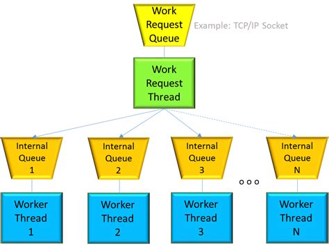 This Are What Are Some Examples Of Multithreaded Applications Popular Now