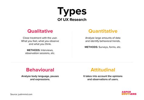 what are some examples of qualitative research methods in ui ux design