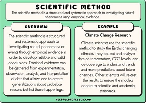 what are some examples of scientific method